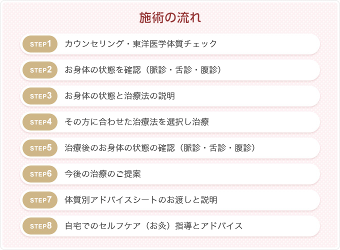 施術の流れ