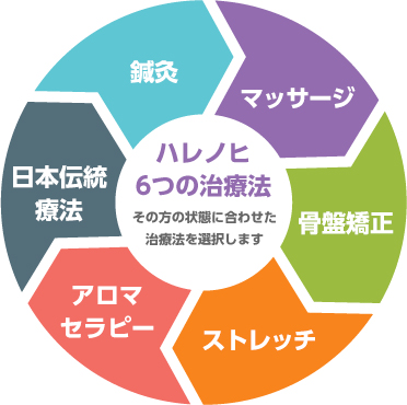 治療法について
